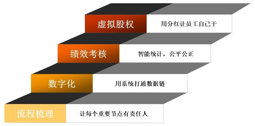 梅州OKR